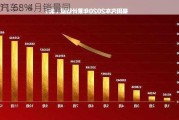 福田汽车：4月销量同
下降11.68%