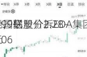 中国联塑分拆EDA集团：
2.99亿
元，招股价2.28-3.06
元