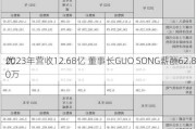 优
2023年营收12.68亿 董事长GUO SONG薪酬62.80万