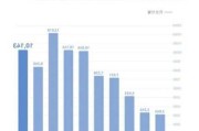 赛力斯：4月赛力斯汽车销量同
增长742.47%