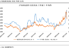 华源证券观点：氧化铝价格大涨 中国铝业等盈利提升