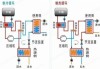 空调蒸发器和冷凝器的区别,空调蒸发器和冷凝器的区别和工作原理