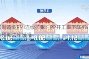 中国制造业PMI连续扩张：PP开工率下降4%，石化累库预期去库缓慢