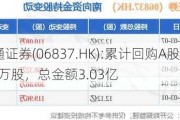 海通证券(06837.HK):累计回购A股3556.7万股，总金额3.03亿