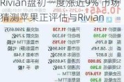 Rivian盘初一度涨近9% 市场猜测苹果正评估与Rivian
