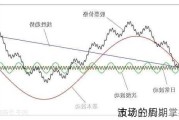
市场的周期
波动分析：掌握
市场的周期
波动
