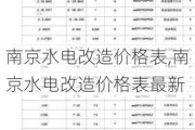 南京水电改造价格表,南京水电改造价格表最新