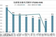 IDC：2023年下半年中国汽车云市场整体规模同
增长35.2%