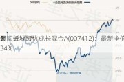 景顺长城绩优成长混合A(007412)：最新净值1.1
元，近1个月
5.34%