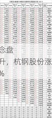 杭州
大
区概念盘中拉升，杭钢股份涨3.13%