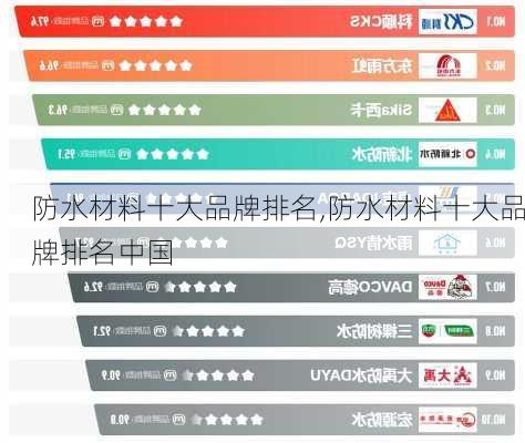 防水材料十大品牌排名,防水材料十大品牌排名中国
