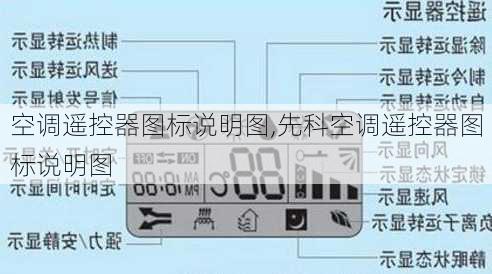 空调遥控器图标说明图,先科空调遥控器图标说明图