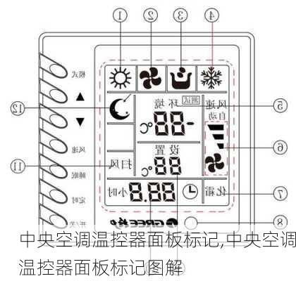 中央空调温控器面板标记,中央空调温控器面板标记图解