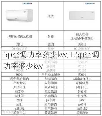 5p空调功率多少kw,1.5p空调功率多少kw
