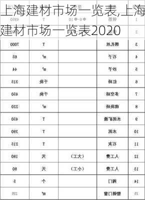 上海建材市场一览表,上海建材市场一览表2020