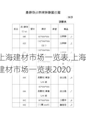 上海建材市场一览表,上海建材市场一览表2020