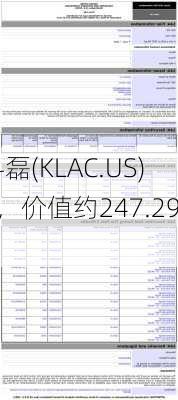Form 144 | 科磊(KLAC.US)高管拟
3,537股股份，价值约247.29万
