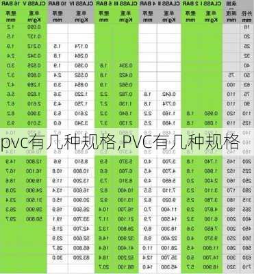 pvc有几种规格,PVC有几种规格