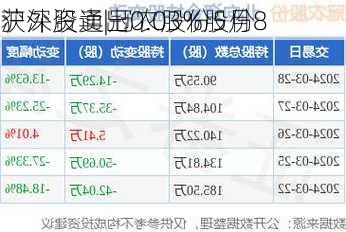 沪深股通|冠农股份5月8
获外资卖出0.03%股份